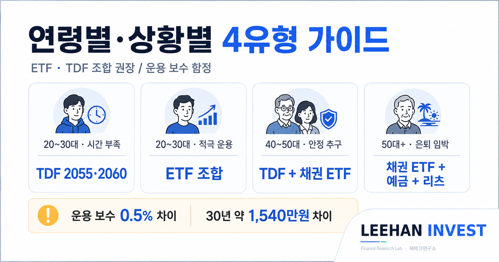 연령별 본인 상황별 4유형 ETF TDF 조합 권장 가이드 운용 보수 함정