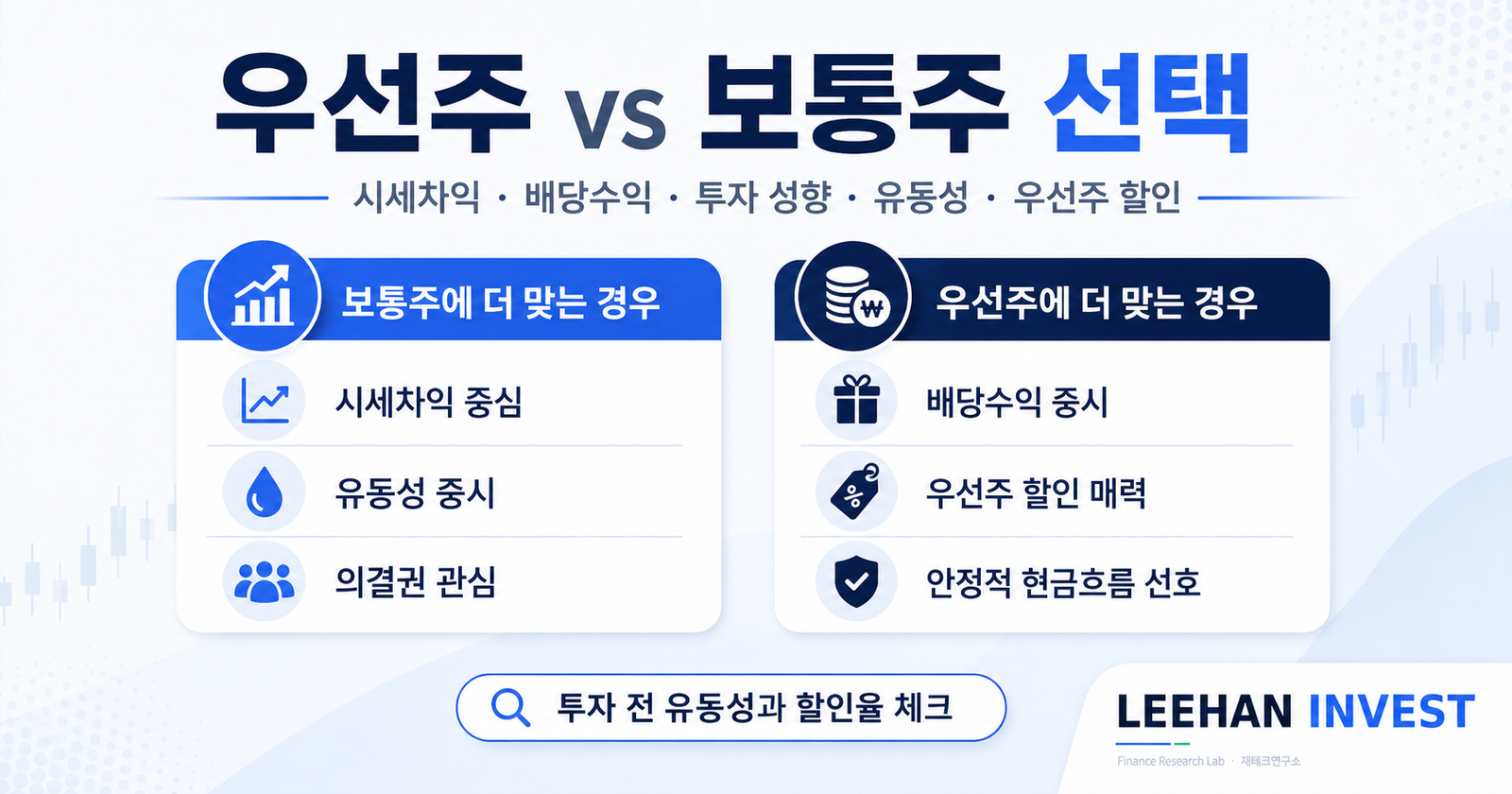 우선주 보통주 선택 시세차익 배당수익 투자 성향 유동성 우선주 할인