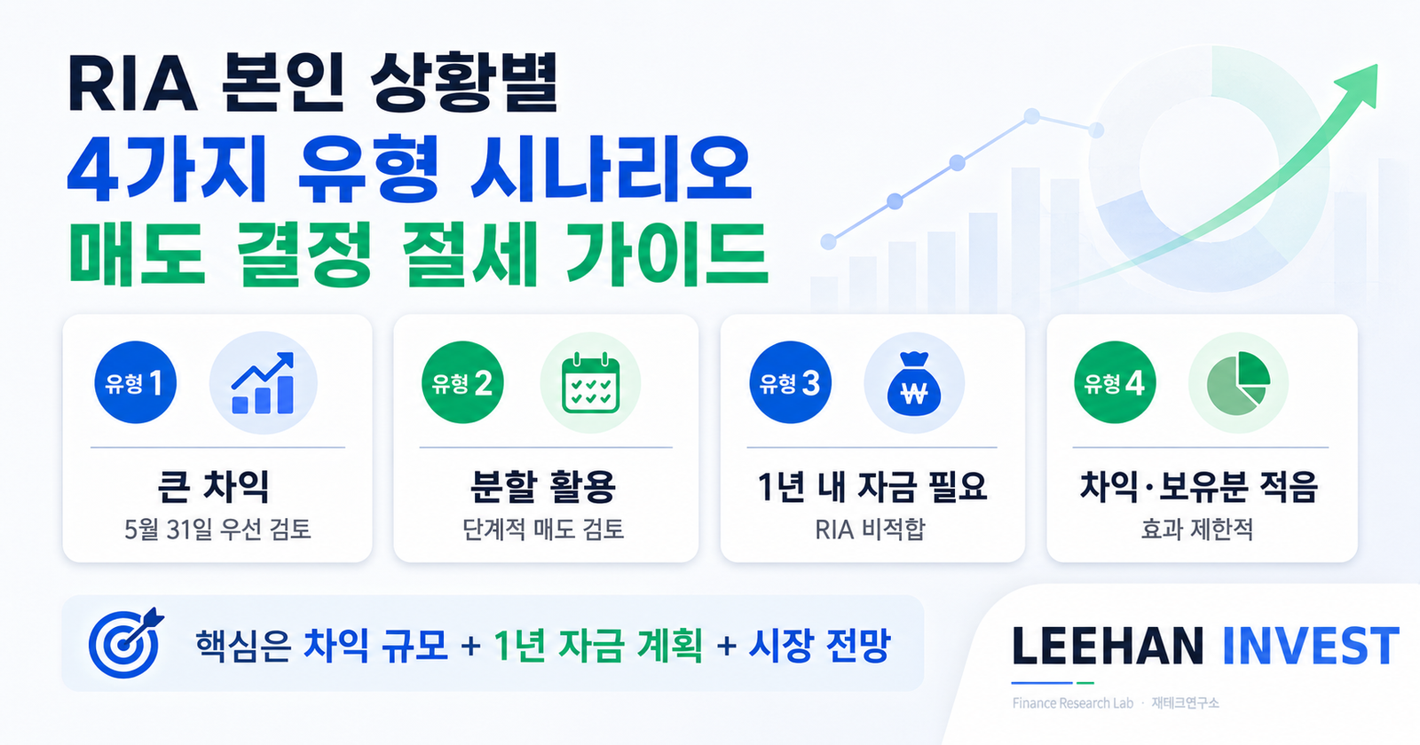 RIA 본인 상황별 4가지 유형 시나리오 매도 결정 절세 가이드