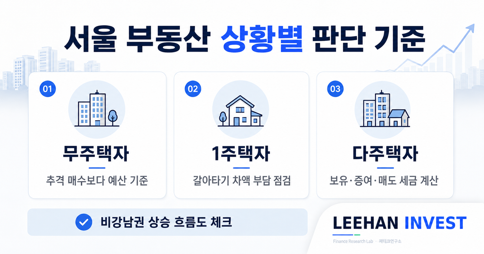 서울 부동산 무주택자 1주택자 다주택자 상황별 판단 기준 비강남권 상승