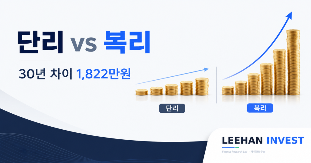 단리 복리 차이 30년 시뮬레이션 4322만원 워런버핏