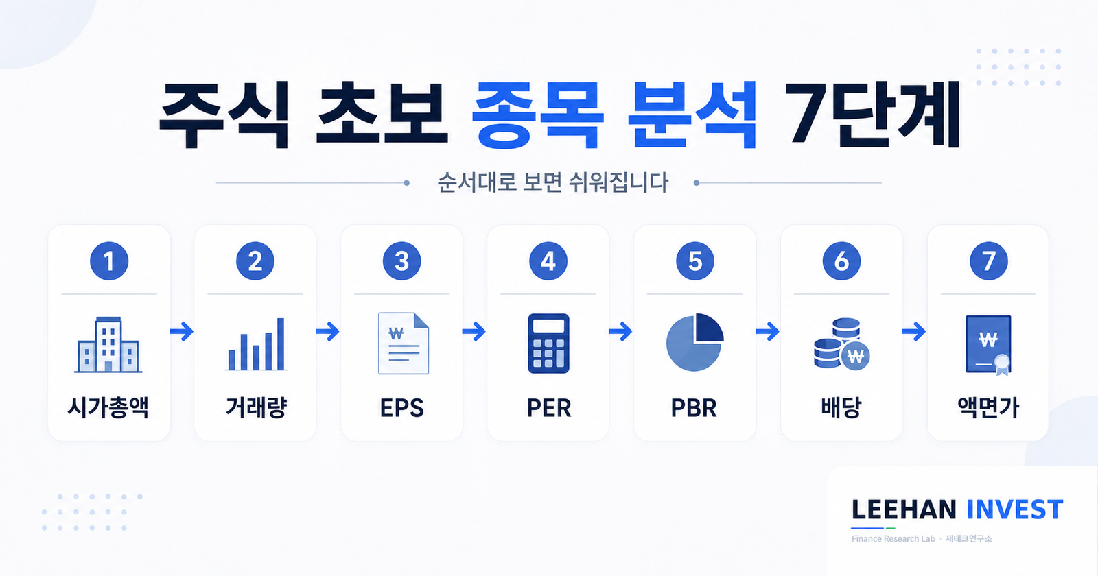 주식 초보 종목 분석 7단계 순서 시가총액 거래량 EPS PER PBR 배당 액면가