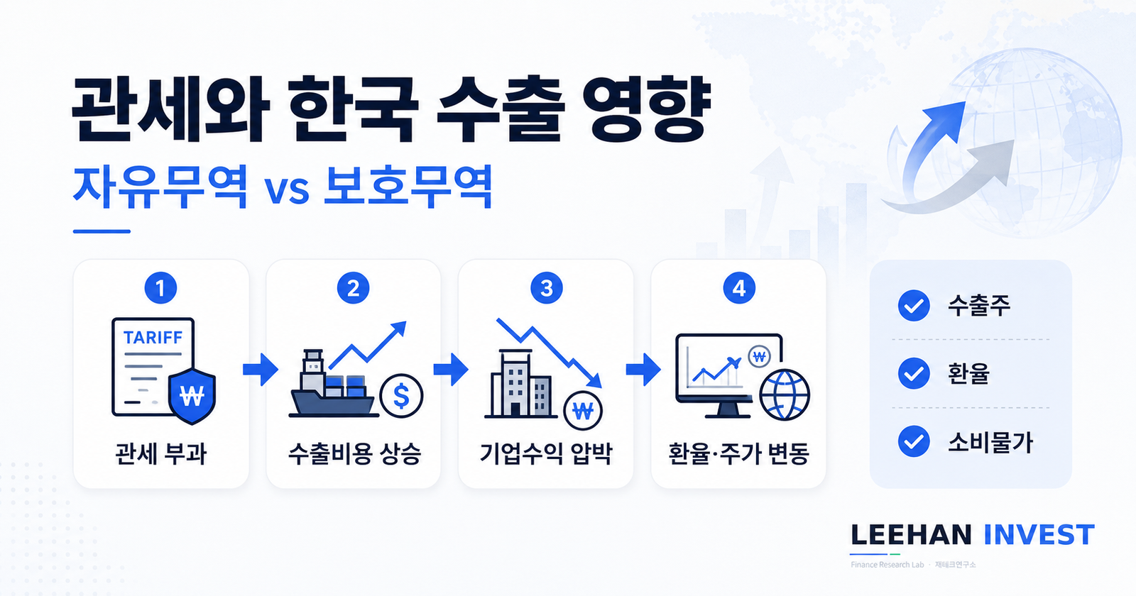 관세 자유무역 보호무역 한국 수출 영향 4단계 파급 본인 상황별 가이드