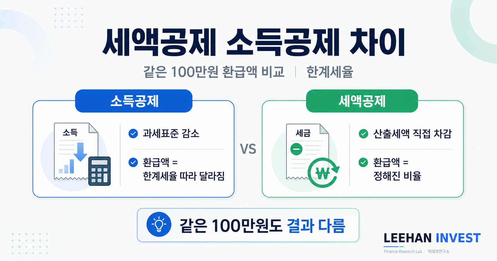 세액공제 소득공제 차이 같은 100만원 환급액 비교 한계세율