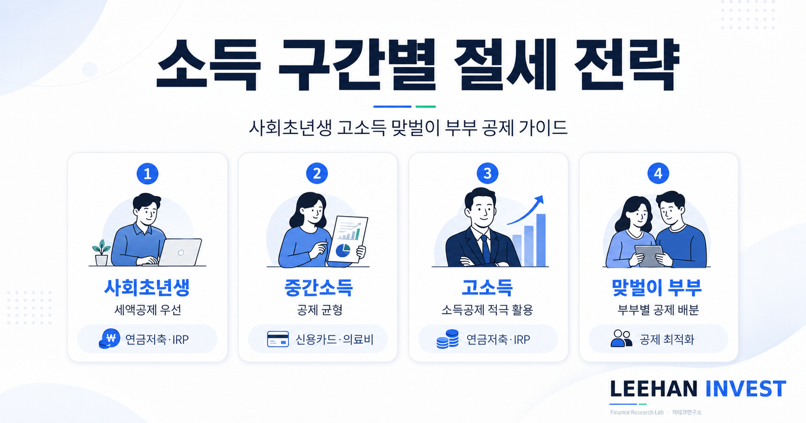 소득 구간별 절세 전략 사회초년생 고소득 맞벌이 부부 공제 가이드