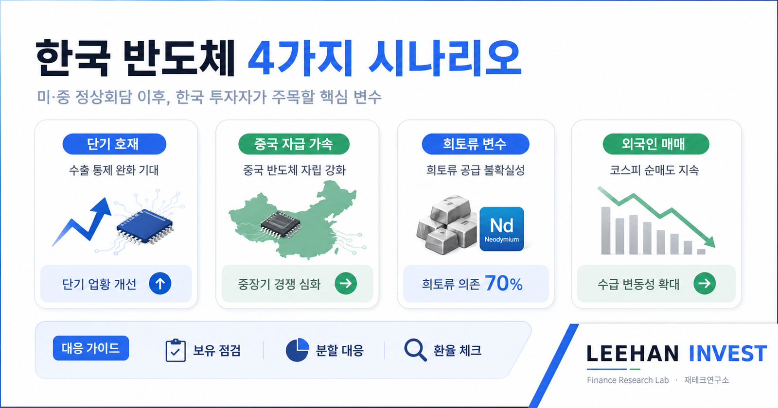 한국 시장 24-48시간 관전 포인트 외국인 매매 삼성전자 SK하이닉스 환율
