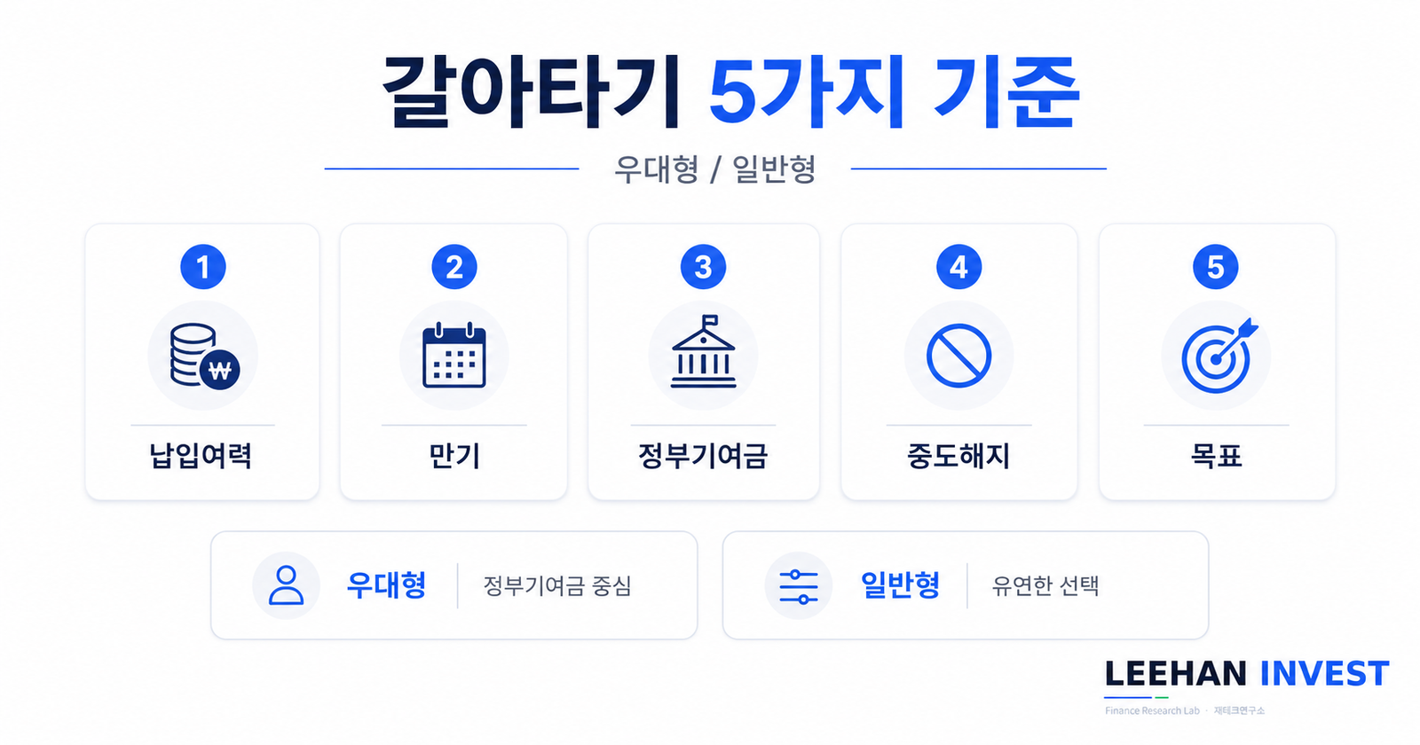 청년미래적금 갈아타기 결정 5가지 기준 본인 상황별 가이드 우대형 일반형