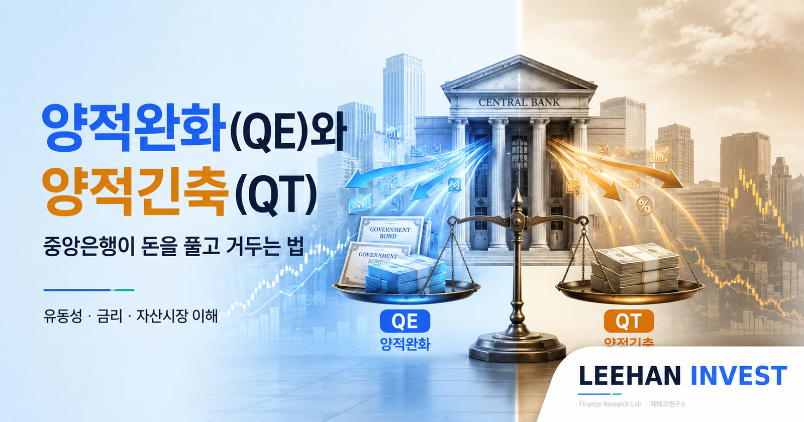 양적완화(QE)와 양적긴축(QT) — 중앙은행이 돈을 풀고 거두는 법