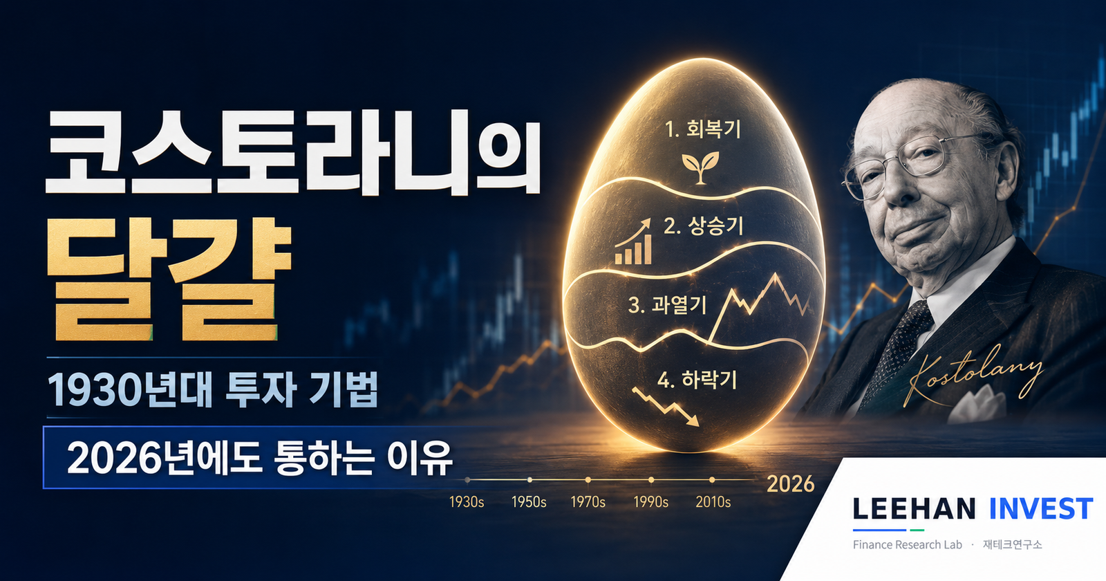 코스토라니의 달걀, 1930년대 투자 기법이 2026년에도 통하는 이유