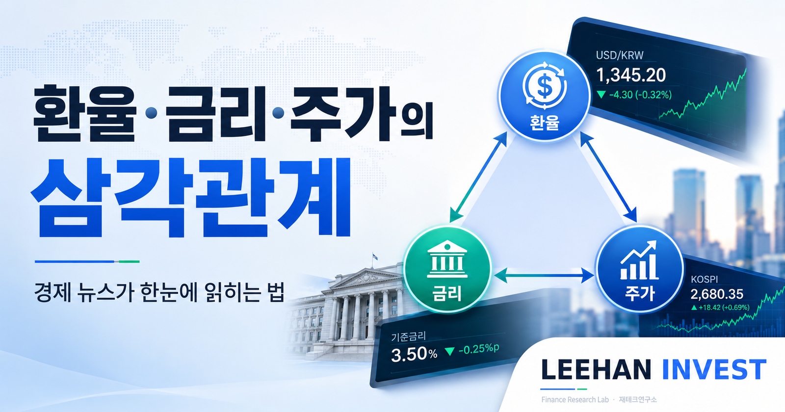 환율·금리·주가의 삼각관계 — 경제 뉴스가 한눈에 읽히는 법