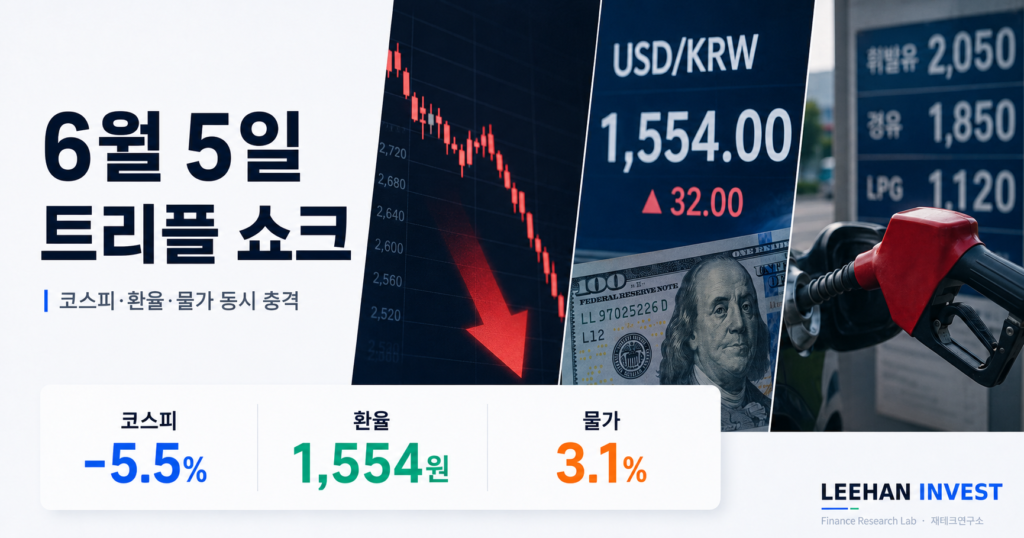 6월 5일 한국 금융시장 트리플 쇼크 코스피 478 폭락 환율 1554원 사상 최고 물가 3.1 4가지 진실