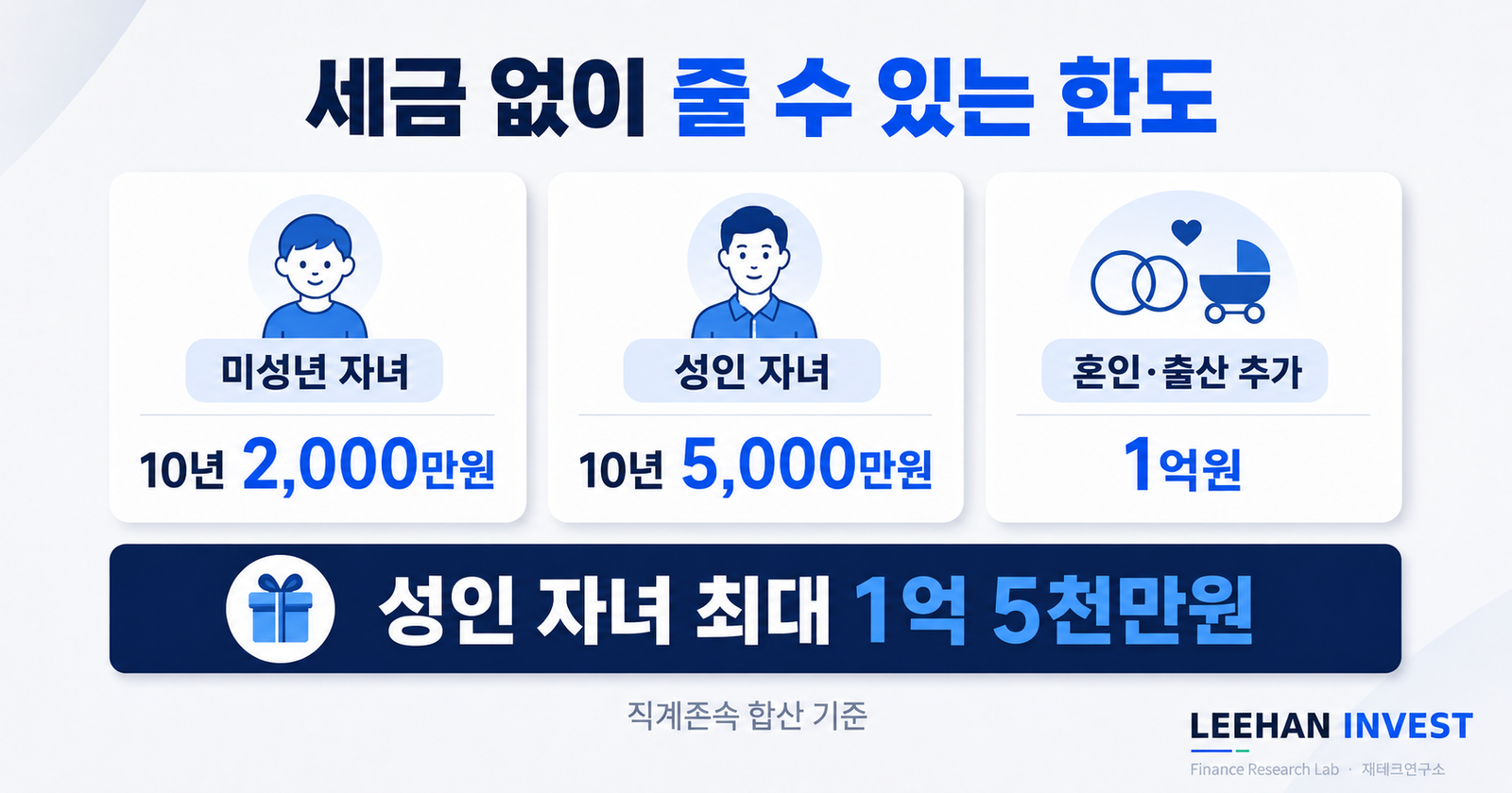 자녀 증여 10년 분산 30년 4사이클 미성년 성인 혼인 출산 공제 비과세 2억 4천만원