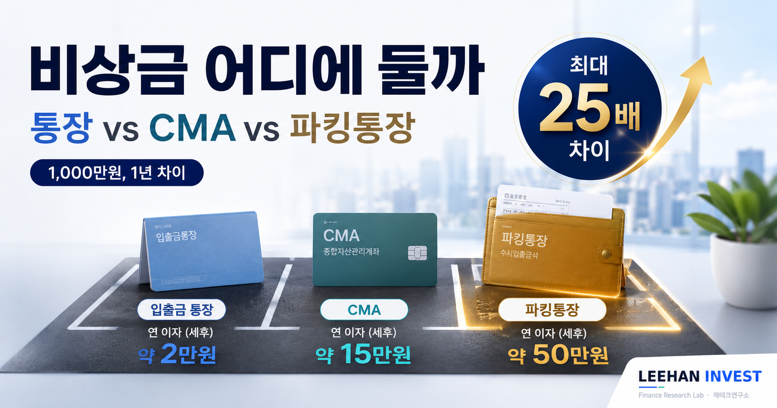 비상금 통장 vs CMA vs 파킹통장 — 5가지 항목 정확한 비교와 추천 (2026 가이드)