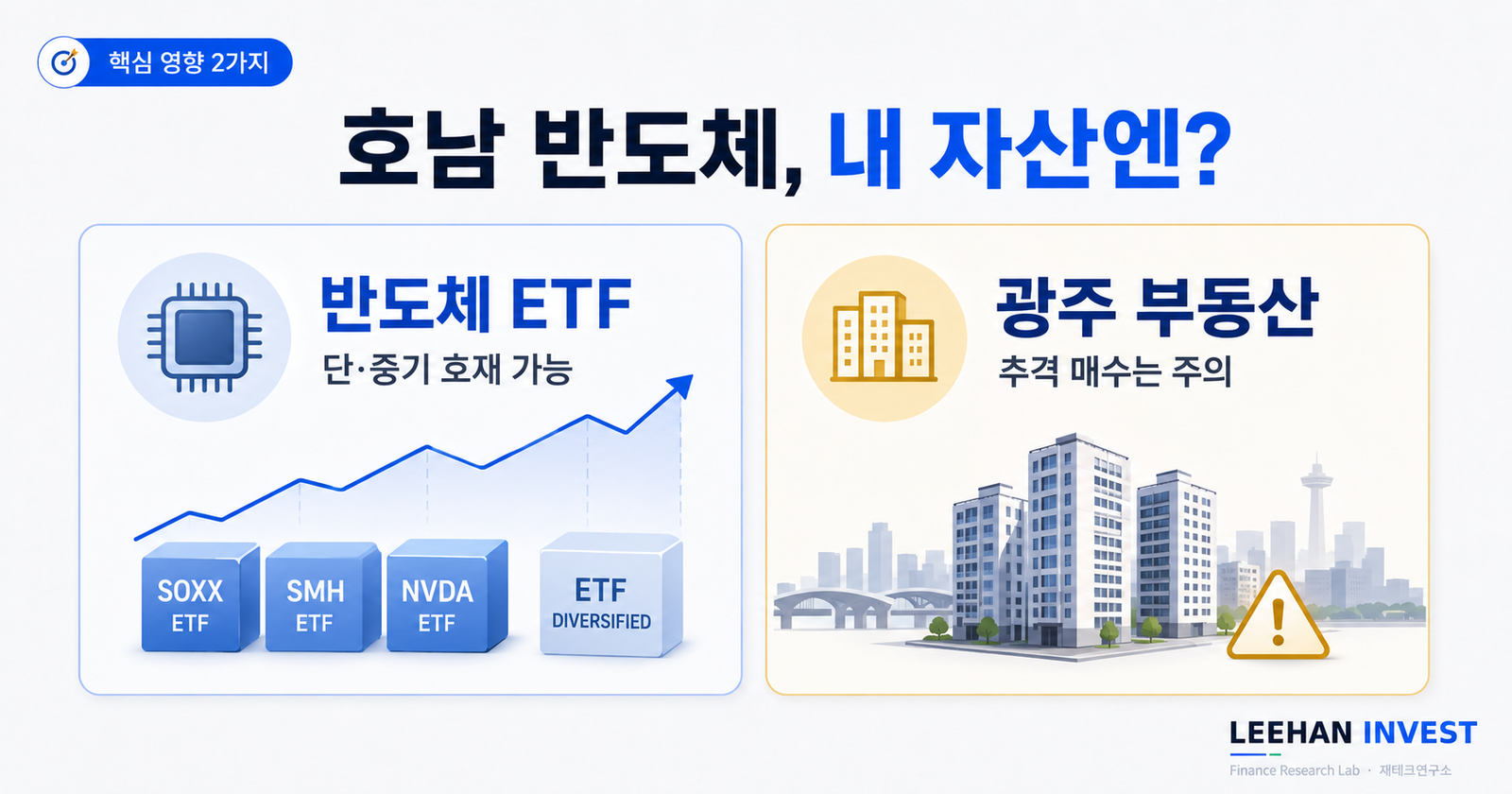 광주 첨단3지구 반도체 공장 부지 호남 산업단지 전경 미래 첨단 기지 신규