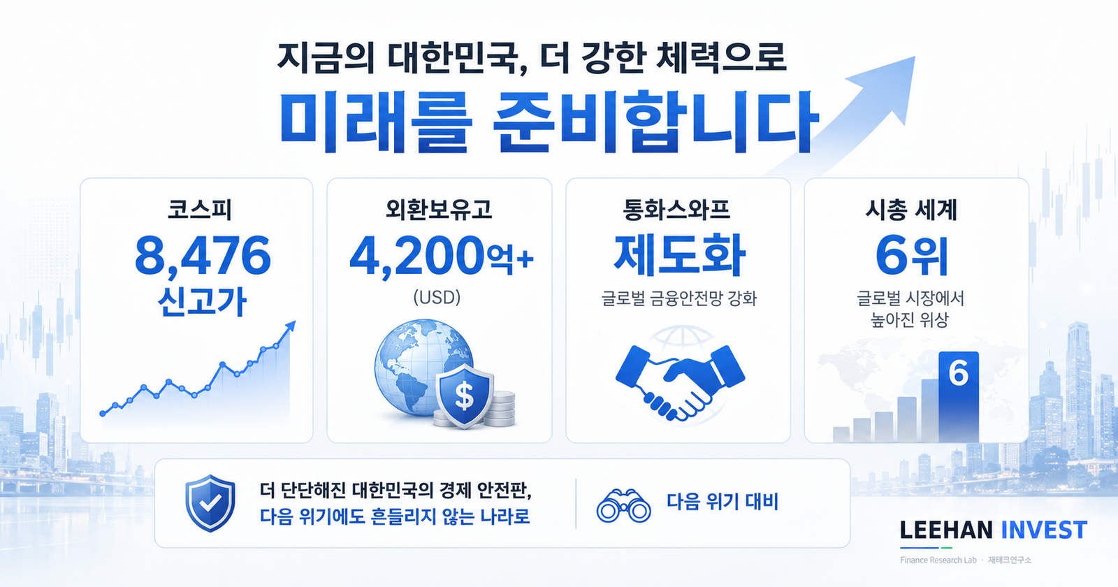 2026년 6월 코스피 8476 신고가 외환보유고 4200억 통화스와프 제도화 시총 세계 6위 다음 위기 대비