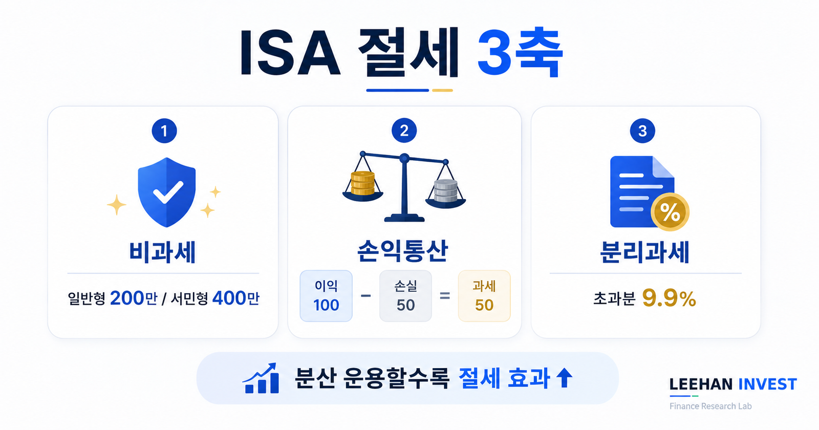 ISA 계좌 비과세 손익통산 풍차돌리기 완전 정복 절세 마스터 가이드
