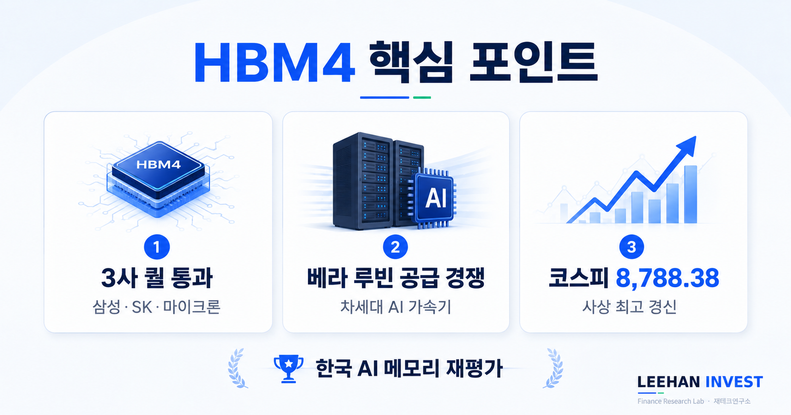 젠슨 황 방한 HBM4 3사 퀄 통과 베라루빈 코스피 8800 삼성전자 SK하이닉스