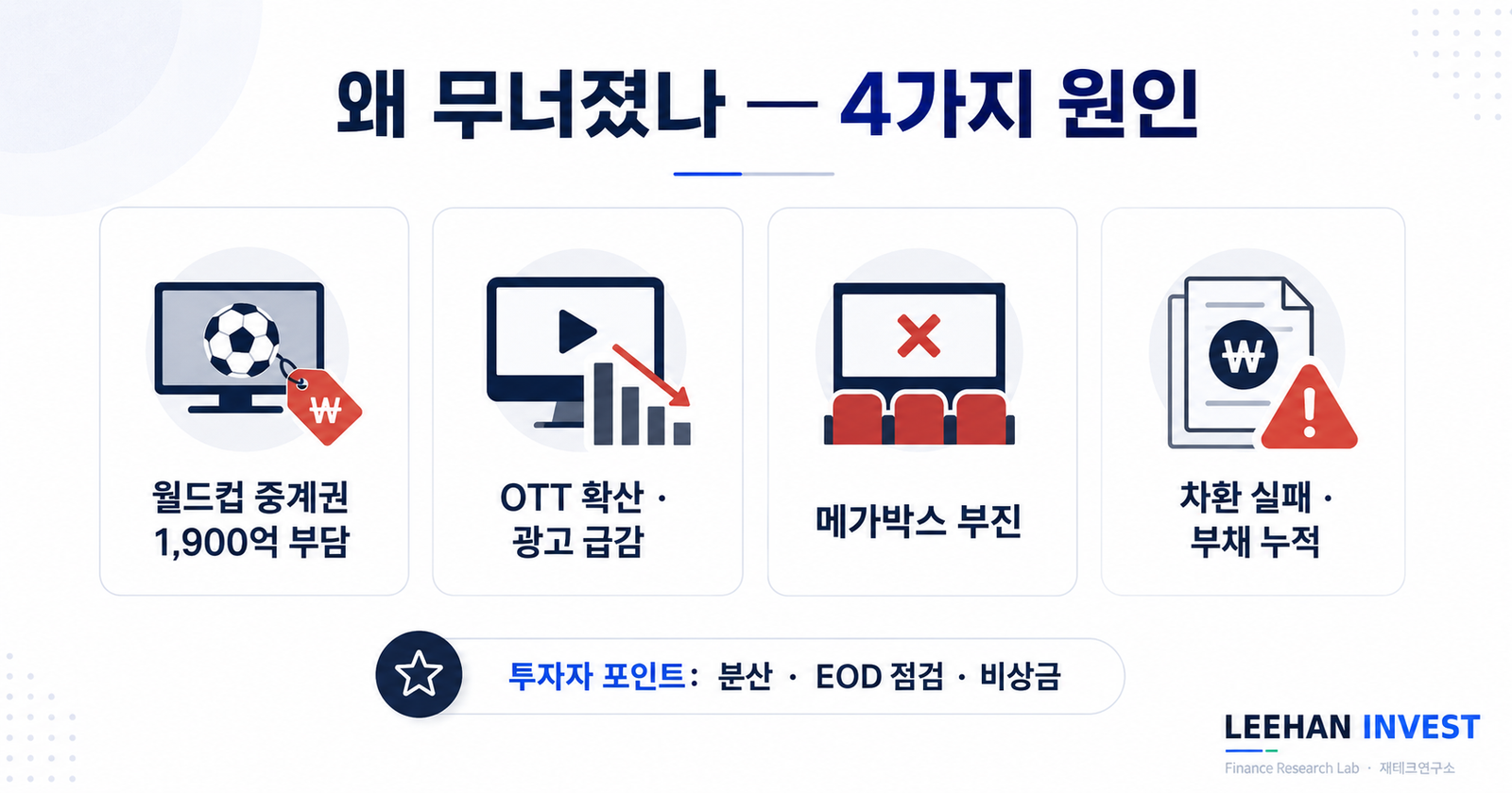 JTBC 회생 신청 사태 투자자 가져갈 5가지 자세 콘텐트리중앙 주주 채권 분산투자