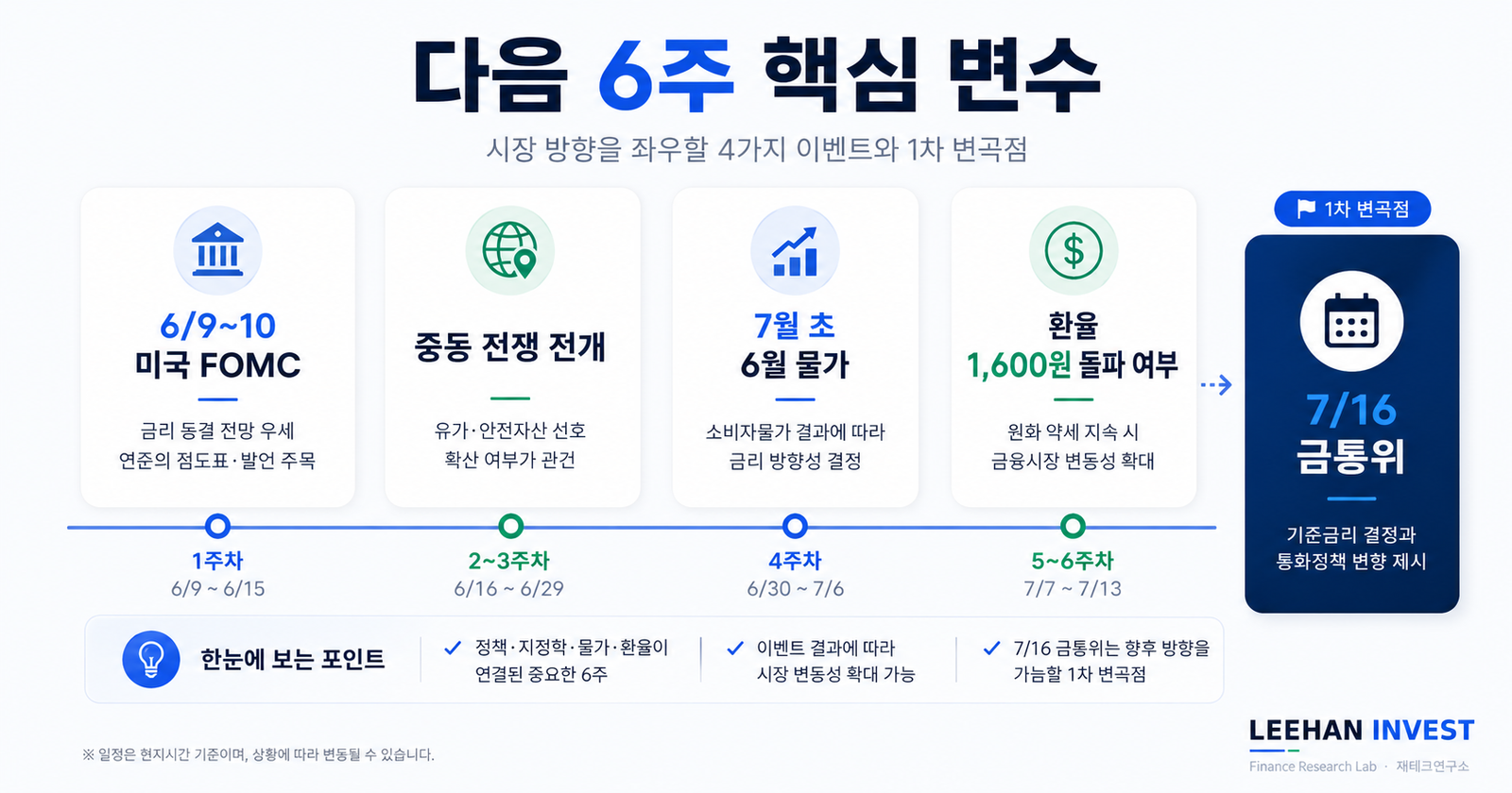 5월 소비자물가 3.1% 급등 한국은행 기준금리 2.50 동결 7월 16일 금통위 전망