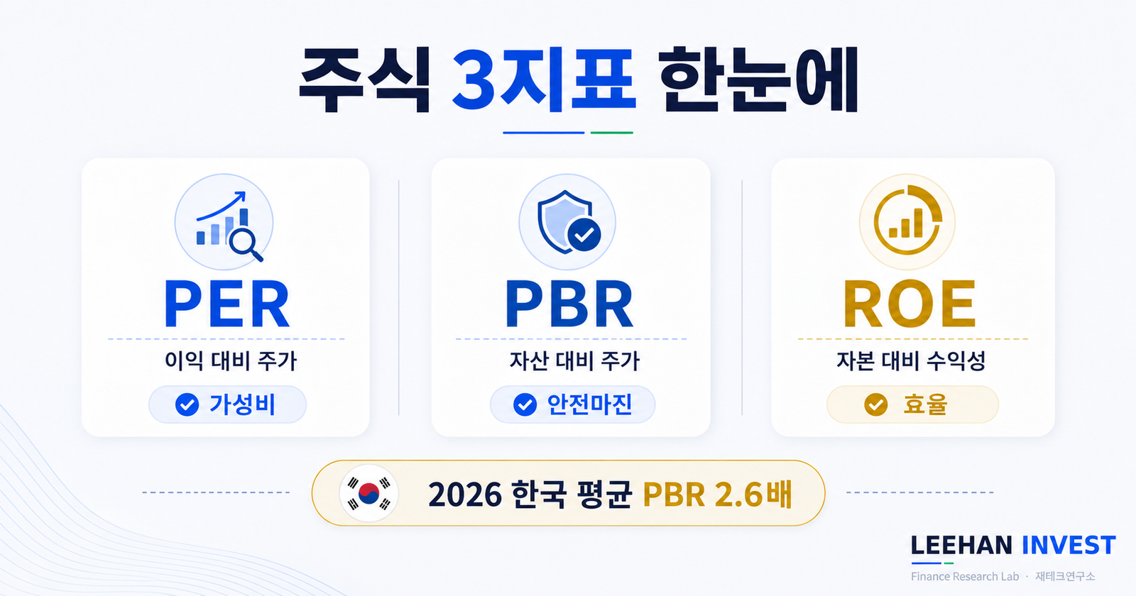 PER PBR ROE 주식 3가지 핵심 지표 가치투자 워런 버핏 한국 코스피 밸류업