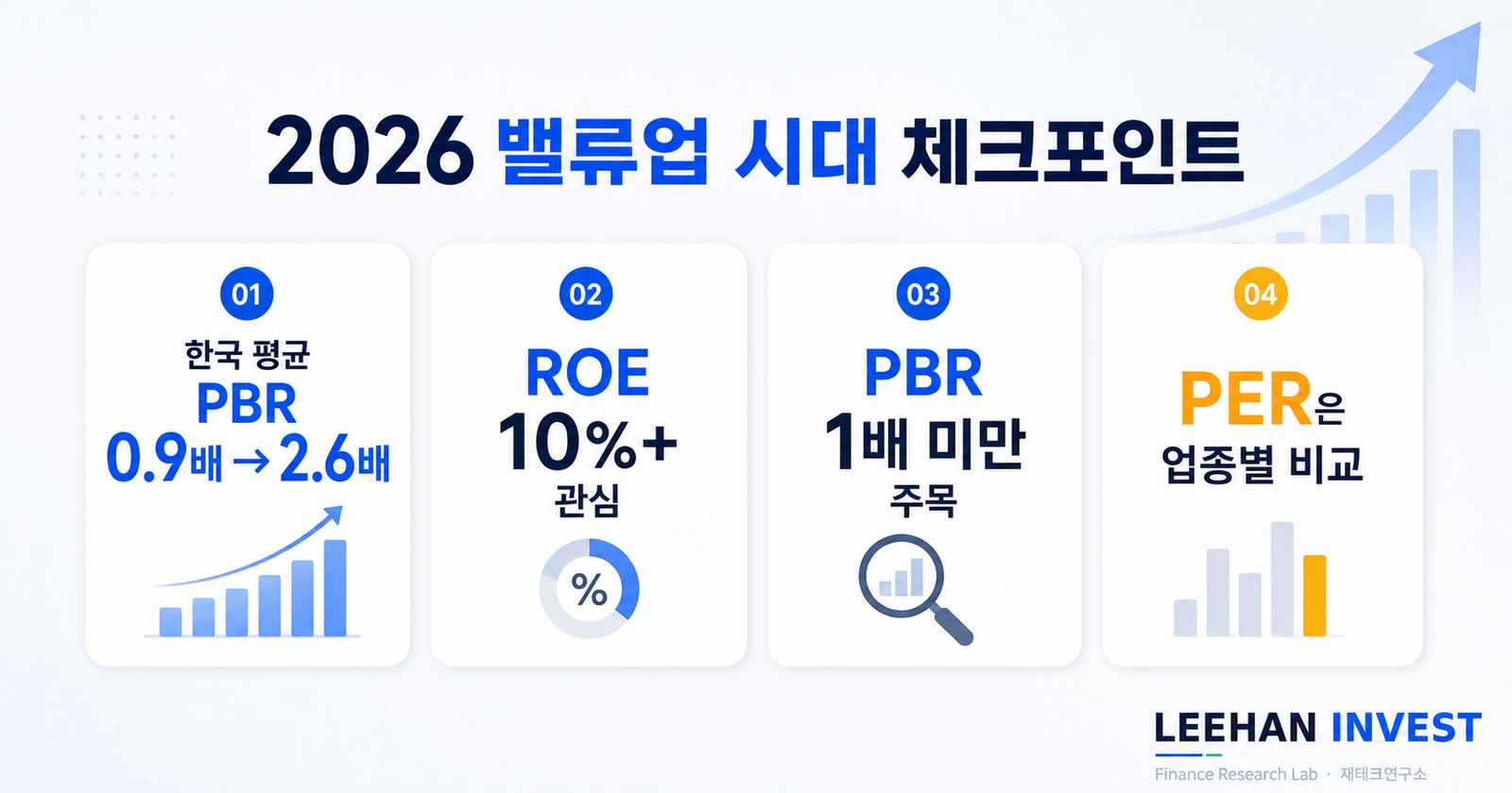 워런 버핏 가치투자 PER PBR ROE 한국 주식 분석 밸류업 ETF 코리아밸류업지수