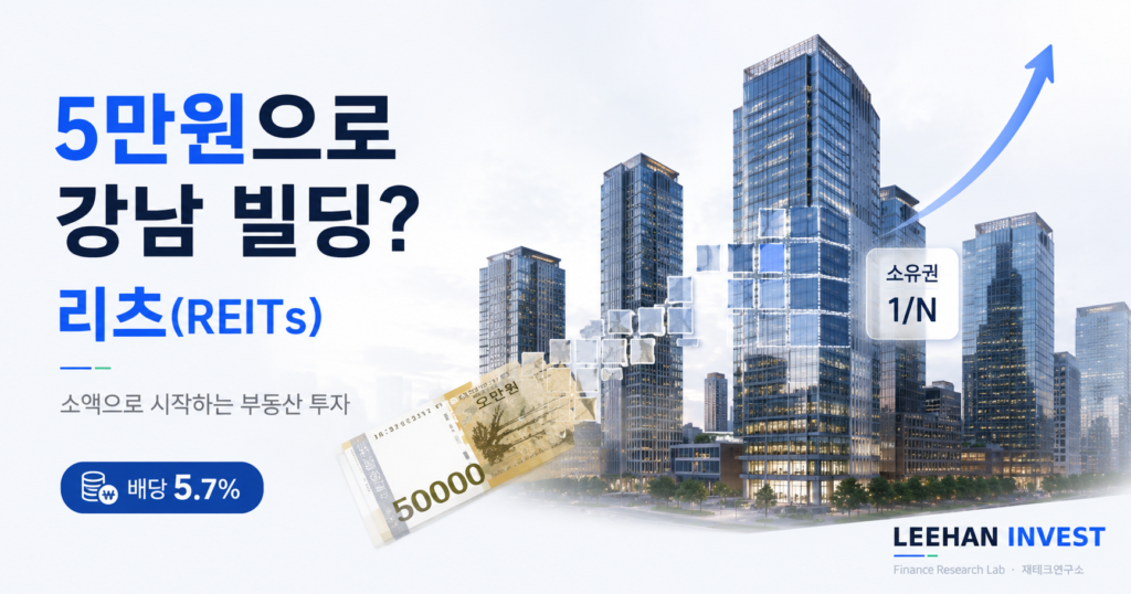 reits basics 2026 complete guide