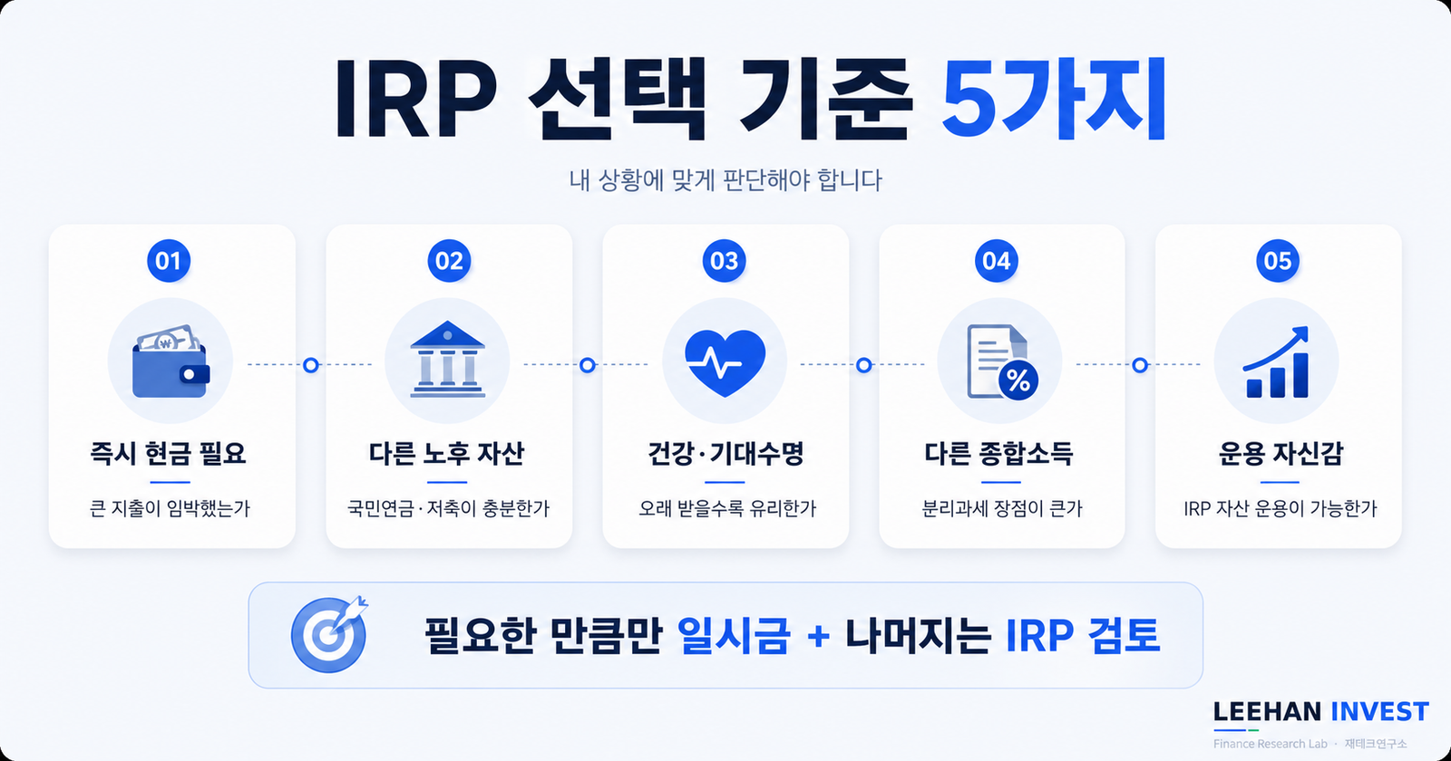 IRP 연금 수령 5가지 선택 기준 즉시 현금 다른 노후 자산 건강 종합소득 운용 자신감