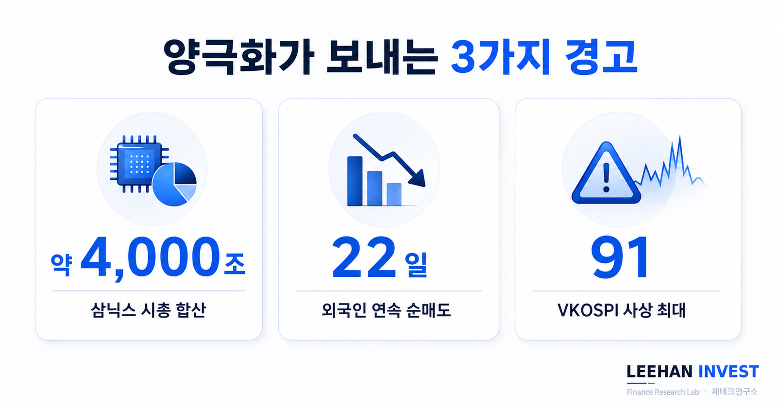 삼닉스 시가총액 4000조 코스피 9000 양극화 SK하이닉스 1489퍼센트 부작용