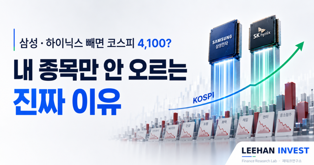 코스피와 삼성·하이닉스 분석
