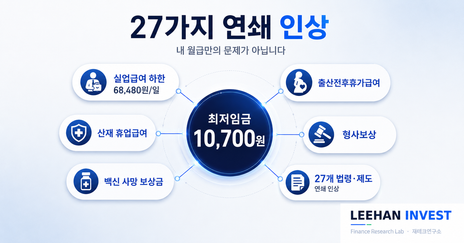 직장인 자영업자 근로계약서 재점검 실업급여 신청 5가지 대응 실전 지침 노트북 미래