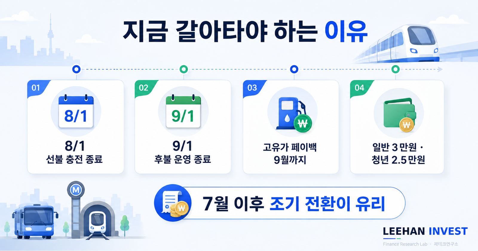 지하철 개찰구 통과 순간 교통카드 삑 소리 출근 직장인 스마트폰 결심 첫날