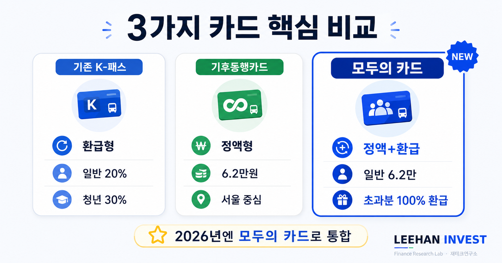 매월 교통비 자동 환급 통장 확인 시스템 습관 재테크 미래 자산 형성