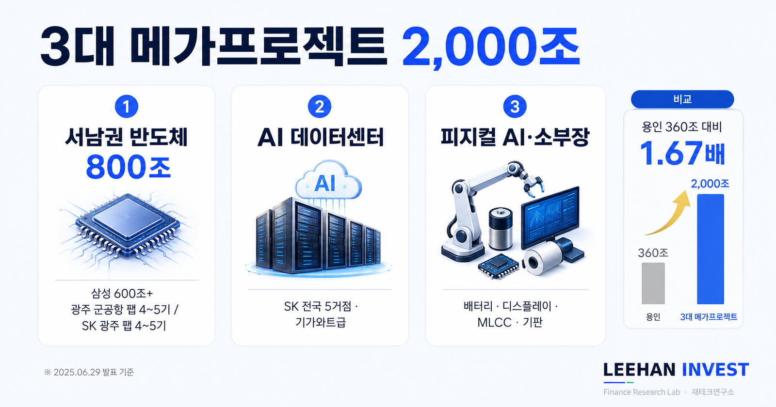 이재용 최태원 청와대 발표 광주 군공항 부지 확정 결정 서명 발표 순간