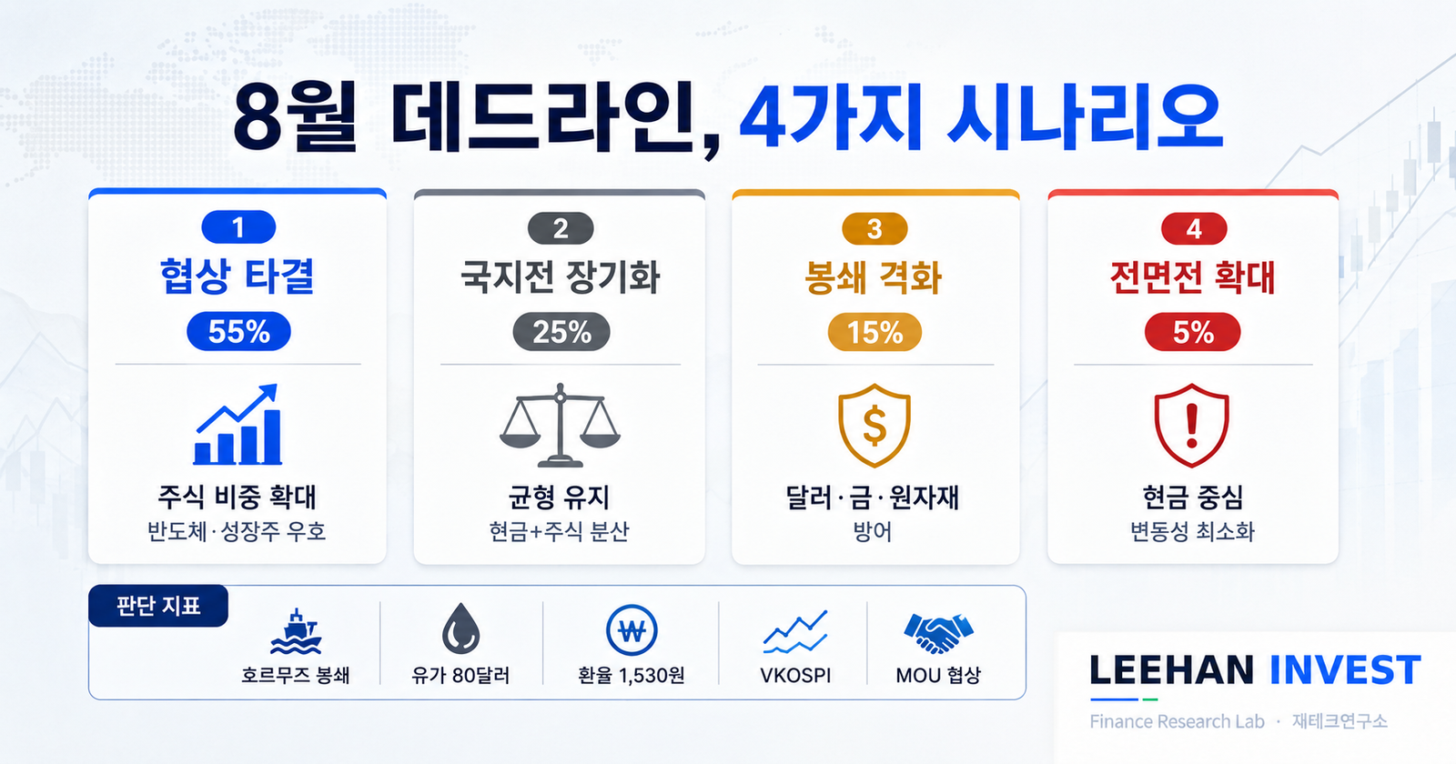 직장인 자산 배분 결정 D-20 8월 데드라인 노트북 시나리오 판단 지표 5가지 미래