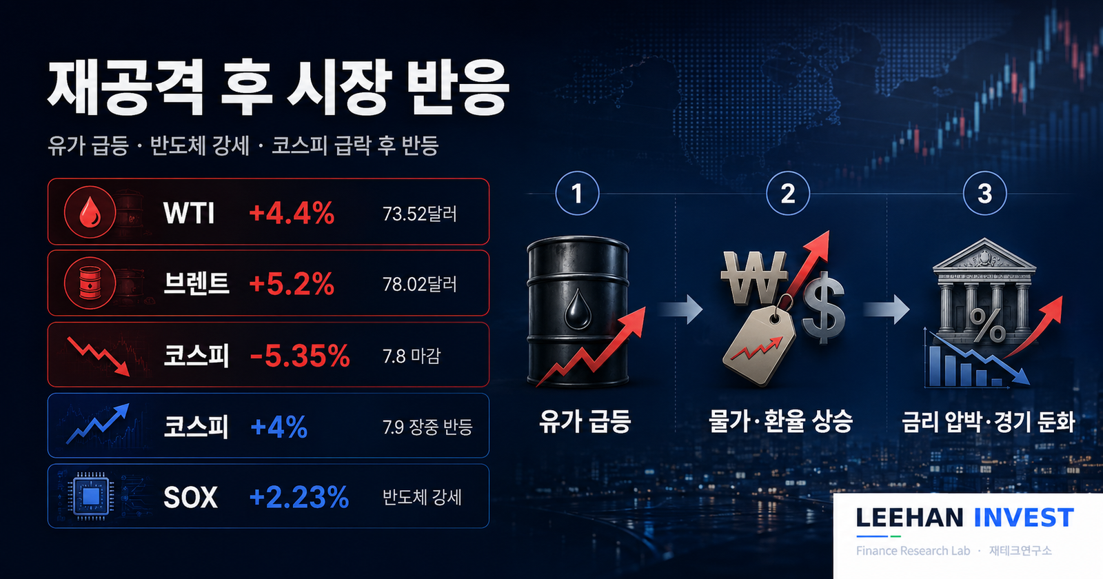 뉴욕 증시 트레이더 스마트폰 실시간 유가 급등 화면 확인 걱정 새벽 시점 결심