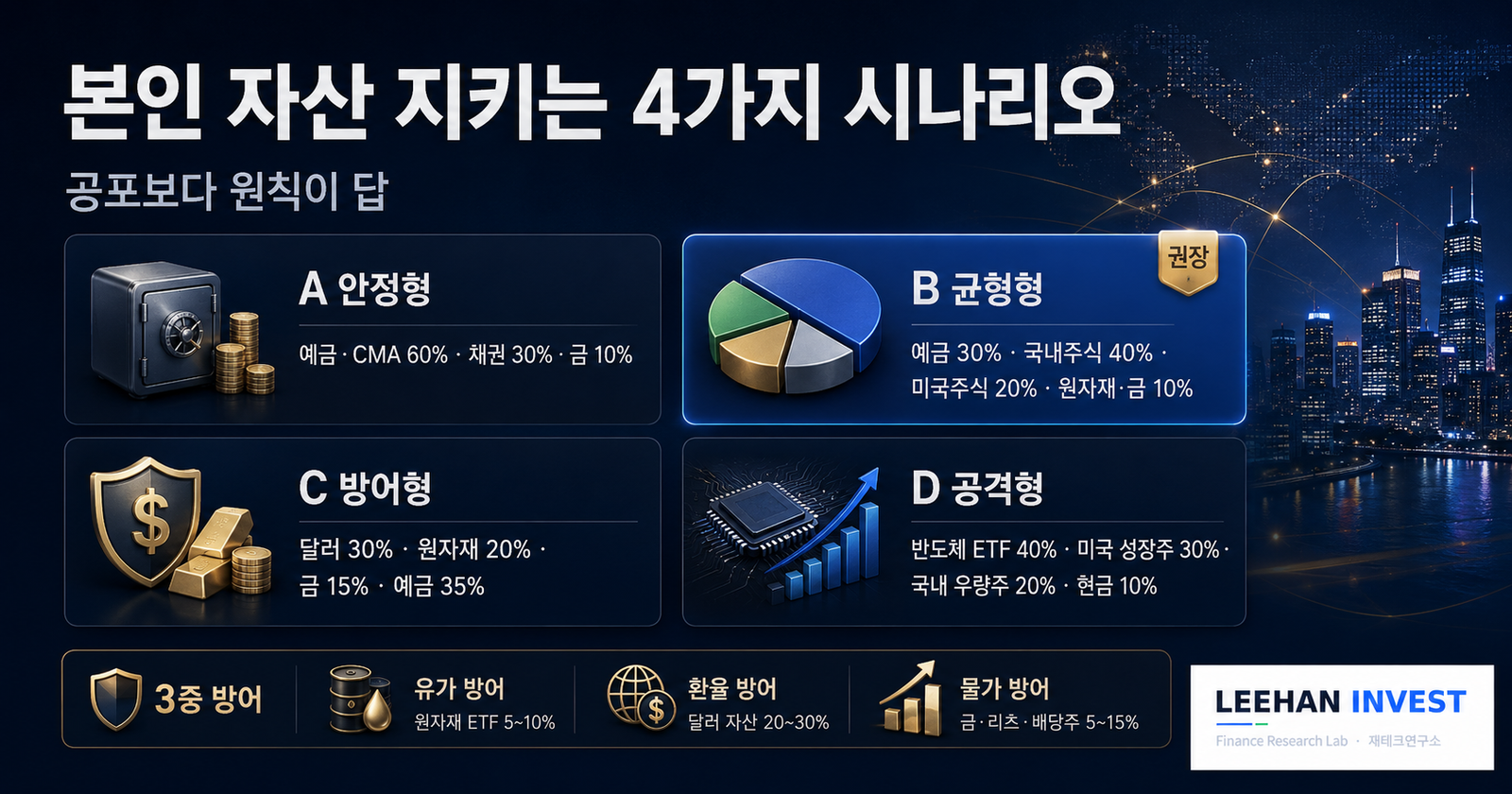 직장인 자산 배분 결정 순간 노트북 예금 달러 원자재 반도체 4시나리오 방어 미래