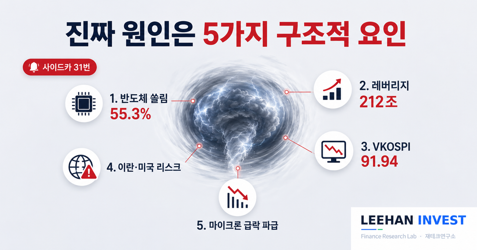 코스피 전광판 사이드카 발동 알림 트레이더 좌절 스마트폰 삼전닉스 시세 심각한 순간
