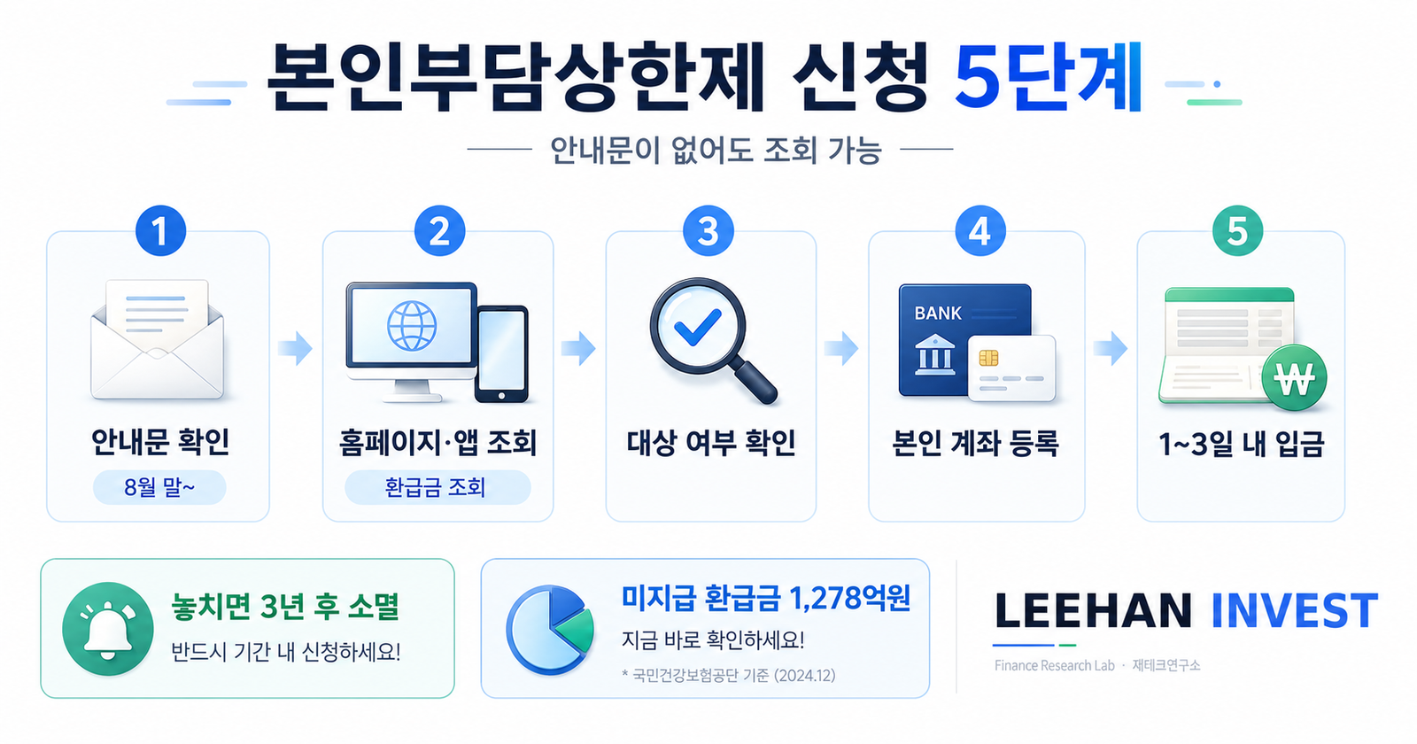 국민건강보험공단 안내문 봉투 8월 편지 병원비 계산기 노트북 확인 순간