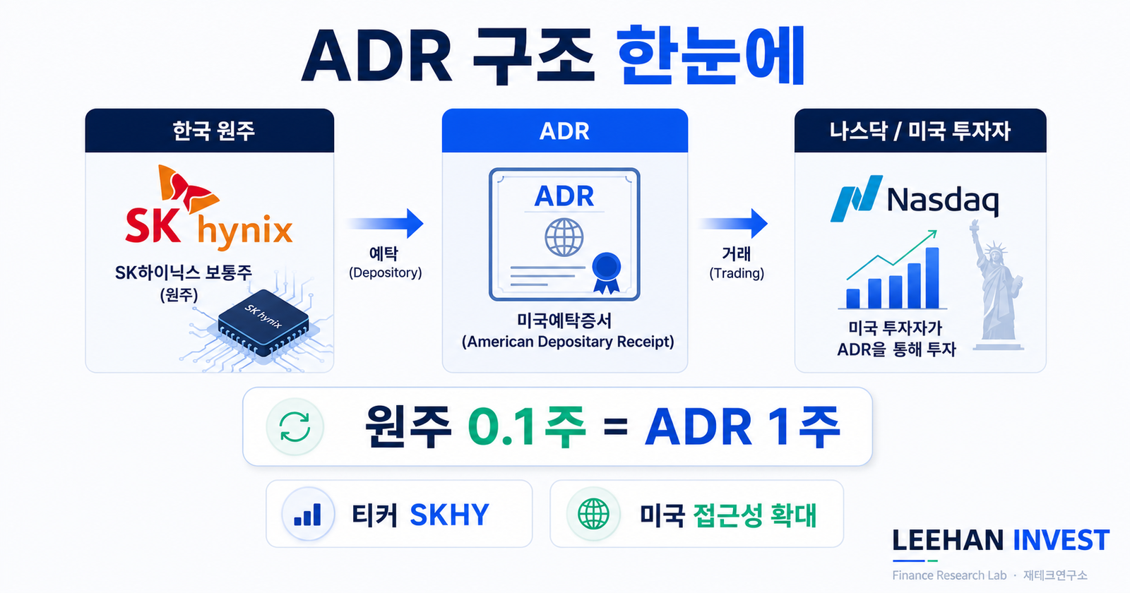 뉴욕 나스닥 전광판 SKHY 티커 상장 종 타는 순간 글로벌 무대 도약 결심
