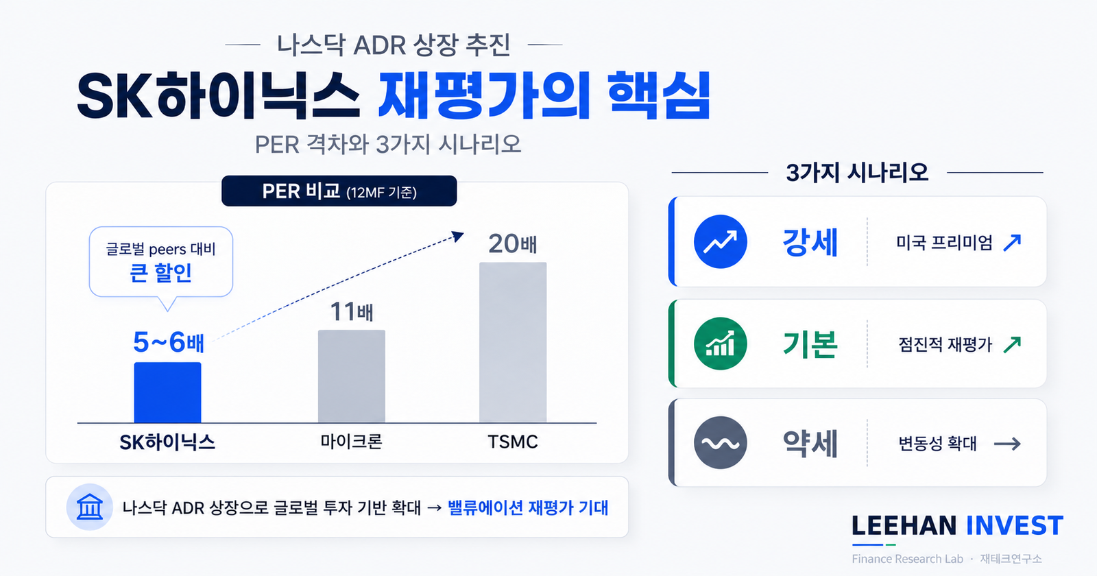 개인 투자자 스마트폰 미국 주식 ADR 매수 결정 반도체 ETF 분산 미래 전략