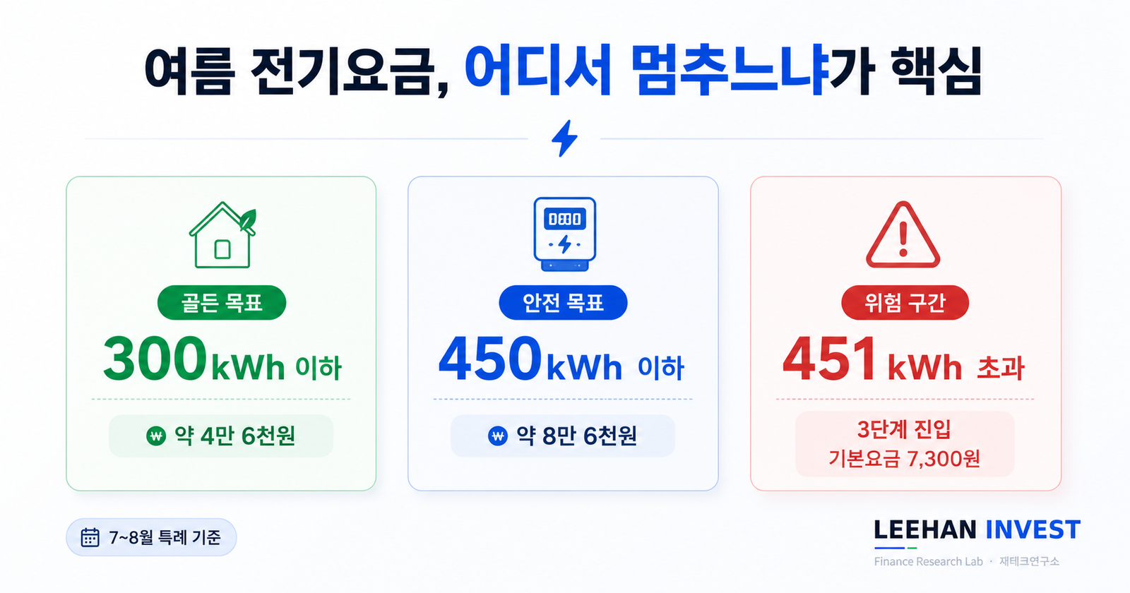 에어컨 리모컨 켜는 순간 여름 시작 온도 조절 무더위 첫날 실내 결심
