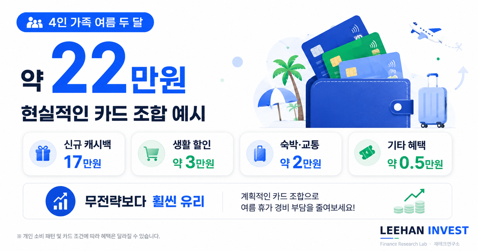 매월 카드 이벤트 점검 습관 스마트폰 앱 실적 확인 시스템 재테크 미래
