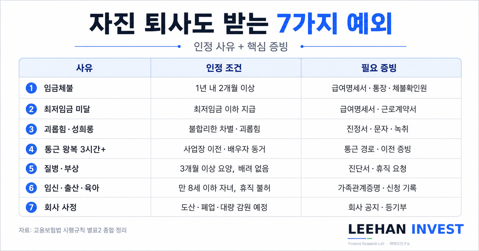 회사 사직서 봉투 스마트폰 고용24 앱 확인 순간 직장인 결심 새출발