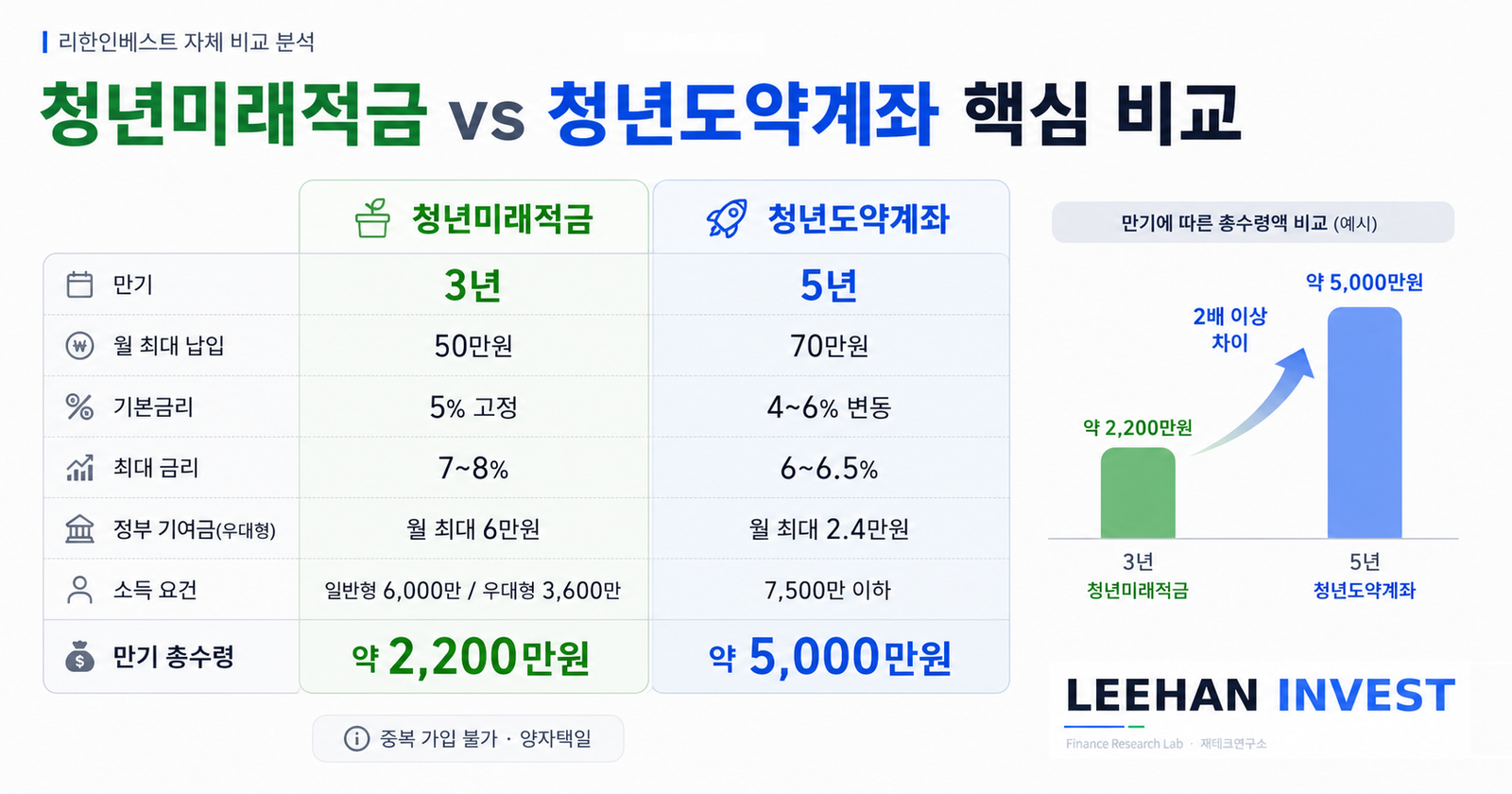 청년 20대 30대 스마트폰 앱 은행 카카오뱅크 토스 저축 계좌 개설 미래 계획