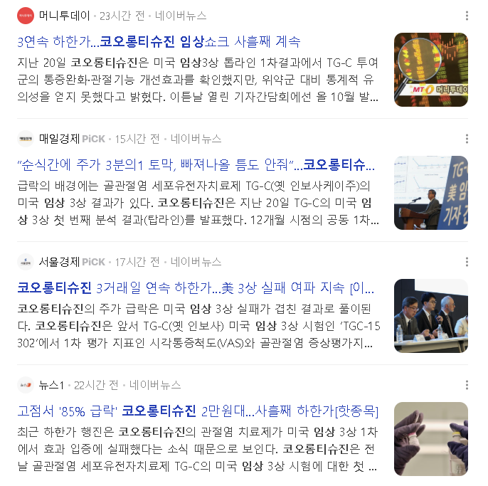 코오롱티슈진 임상실패 3연속 하한가 임상쇼크 사흘째 계속 순식간에 주가 3분의 1 토막 빠져나올 틈도 안줘 85퍼센트 급락 2만원대 사흘째 하한가 4개 뉴스 헤드라인