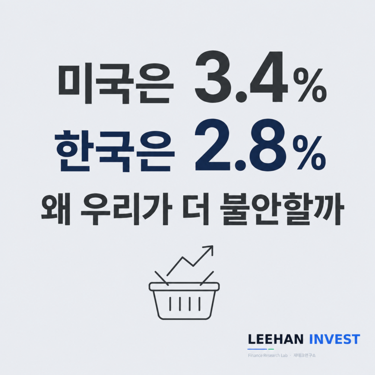 미국 물가 3.4%인데 한국이 더 긴장하는 이유