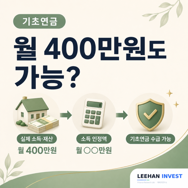 기초연금 수급자격, 월 400만원 벌어도 통과하는 이유