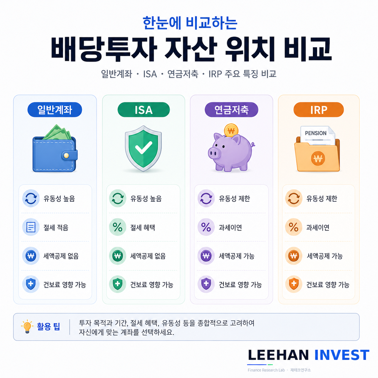 배당투자 일반계좌 ISA 연금저축 IRP 자산 위치 비교