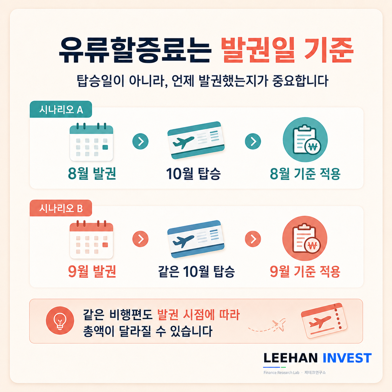 유류할증료 여행일 탑승일이 아닌 항공권 발권일 기준 적용 설명