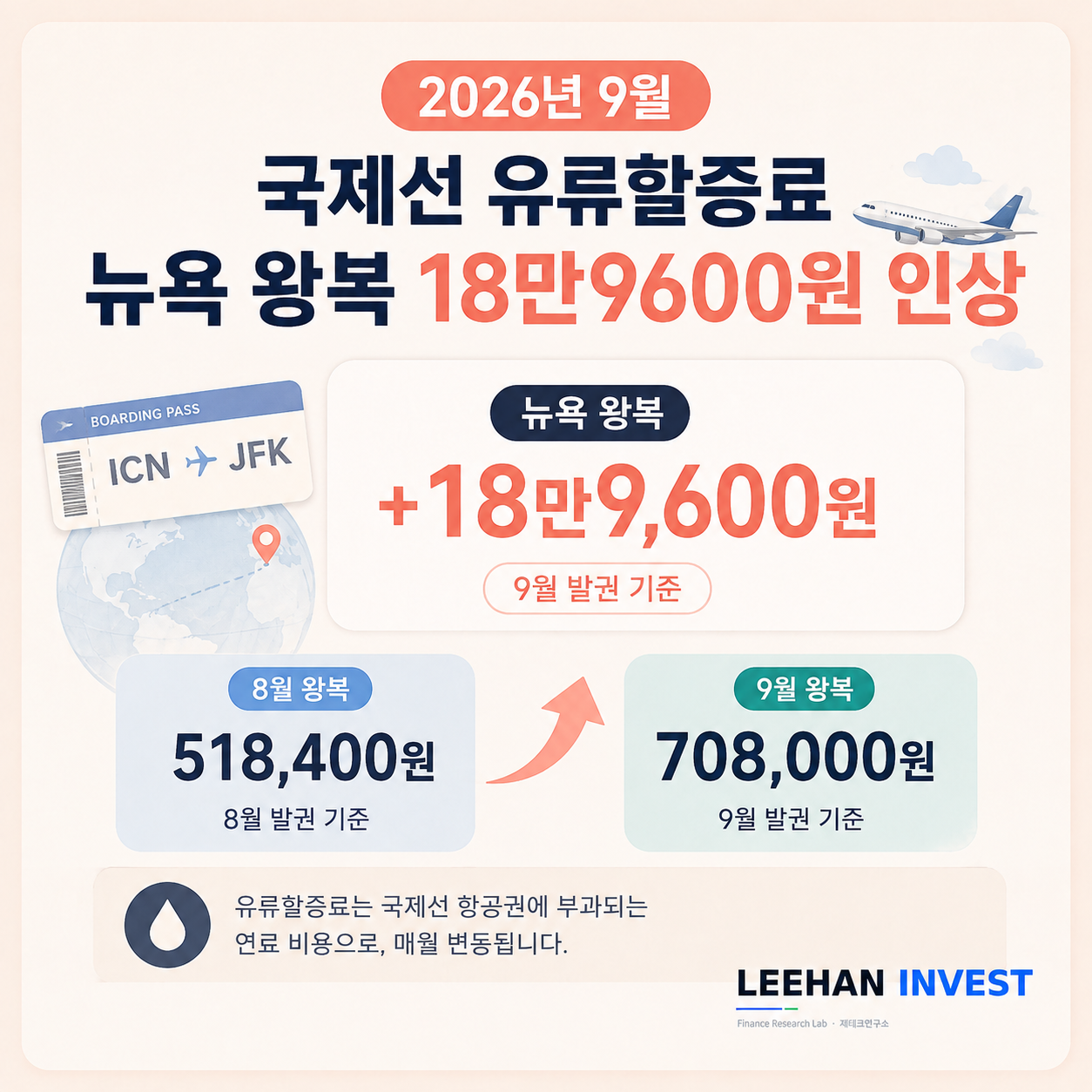 2026년 9월 국제선 유류할증료 뉴욕 왕복 18만9600원 인상